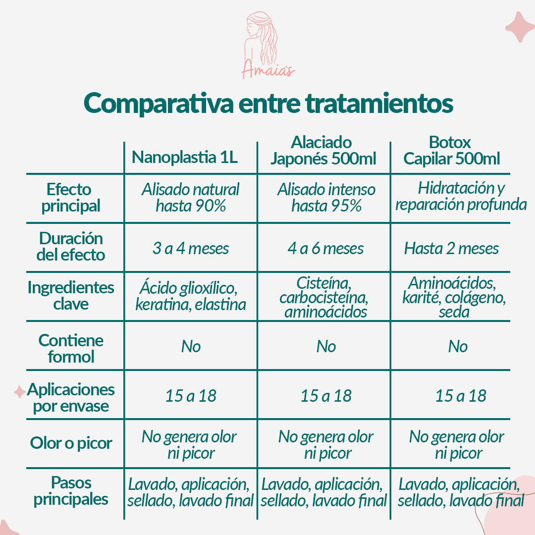 BOTOX CAPILAR