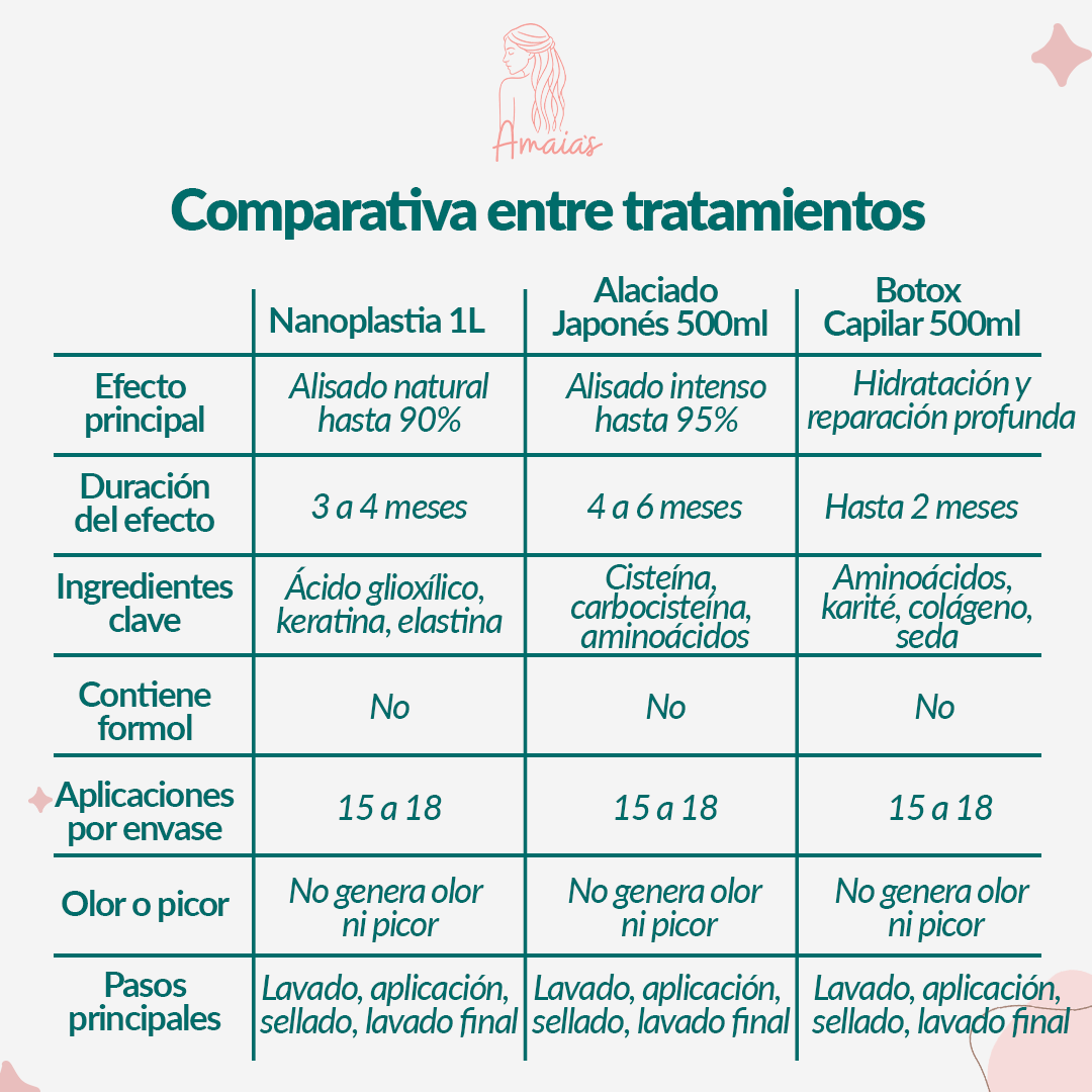Alaciado Japones